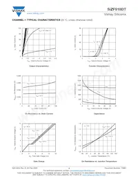 SIZF918DT-T1-GE3 Datasheet Pagina 4