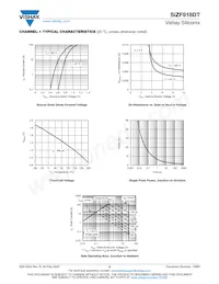 SIZF918DT-T1-GE3 Datasheet Pagina 5