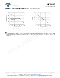 SIZF918DT-T1-GE3 Datasheet Pagina 6