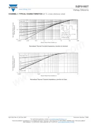 SIZF918DT-T1-GE3 Datasheet Pagina 7