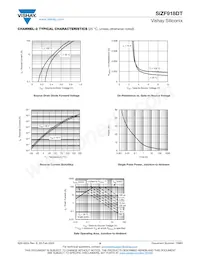 SIZF918DT-T1-GE3 Datasheet Pagina 9