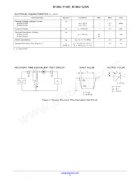 SM1MA151WKT1G Datasheet Pagina 2