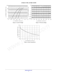 SM1MA151WKT1G Datenblatt Seite 3