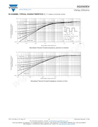 SQ3585EV-T1_GE3 Datasheet Pagina 5