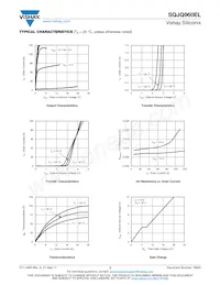 SQJQ960EL-T1_GE3 Datasheet Pagina 3