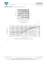 SQJQ960EL-T1_GE3 Datasheet Pagina 5