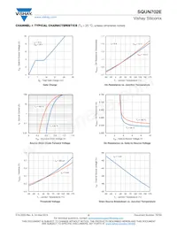 SQUN702E-T1_GE3 Datasheet Pagina 5