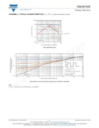 SQUN702E-T1_GE3 Datasheet Pagina 6