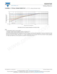 SQUN702E-T1_GE3 Datasheet Pagina 7