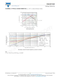 SQUN702E-T1_GE3 Datasheet Pagina 10