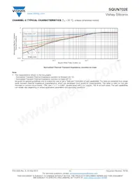 SQUN702E-T1_GE3 Datasheet Pagina 11