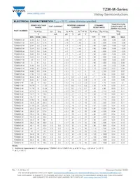 TZMC1V0-M-08 Datasheet Page 3