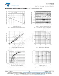 V10DM60CHM3/I Datenblatt Seite 3