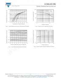 V15WL45C-M3/I Datasheet Pagina 3