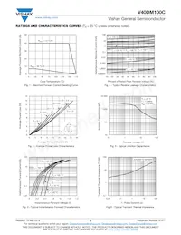 V40DM100CHM3/I Datenblatt Seite 3