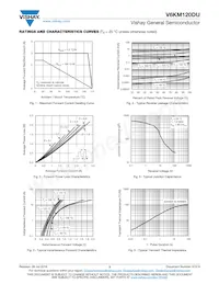 V6KM120DU-M3/I Datenblatt Seite 3
