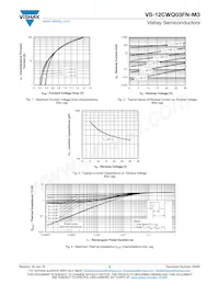 VS-12CWQ03FNTR-M3 Datasheet Page 3