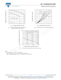 VS-12CWQ03FNTR-M3 Datasheet Pagina 4