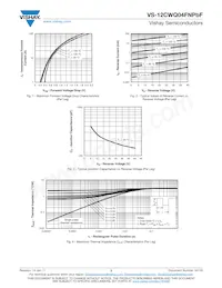 VS-12CWQ04FNTRPBF Datasheet Pagina 3