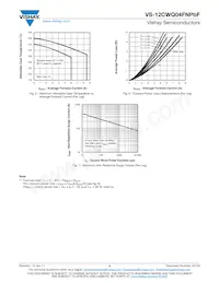 VS-12CWQ04FNTRPBF Datasheet Pagina 4