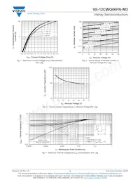 VS-12CWQ06FN-M3 Datasheet Pagina 3