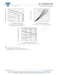 VS-12CWQ06FN-M3 Datasheet Page 4