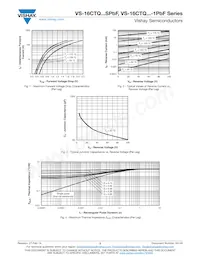 VS-16CTQ060STRLPBF Datasheet Pagina 3