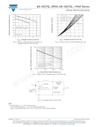 VS-16CTQ060STRLPBF Datenblatt Seite 4