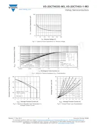 VS-20CTH03S-M3 Datasheet Pagina 3