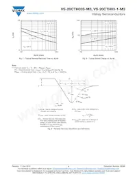 VS-20CTH03S-M3 Datasheet Pagina 4