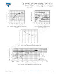 VS-20CTQ040SPBF Datasheet Pagina 3