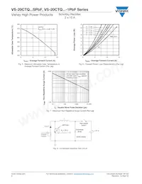 VS-20CTQ040SPBF Datenblatt Seite 4