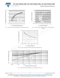 VS-30CTQ045-M3 Datasheet Pagina 3