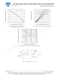 VS-30CTQ045-M3 Datasheet Pagina 4