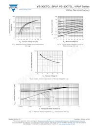 VS-30CTQ045STRLPBF Datasheet Pagina 3