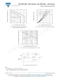 VS-30CTQ050-N3 Datasheet Pagina 4