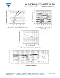 VS-40CTQ150STRLPBF Datasheet Pagina 3