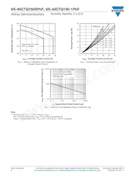 VS-40CTQ150STRLPBF Datasheet Pagina 4