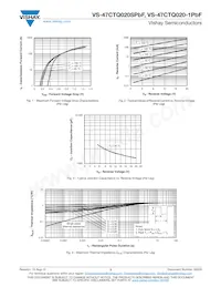 VS-47CTQ020STRLPBF Datenblatt Seite 3