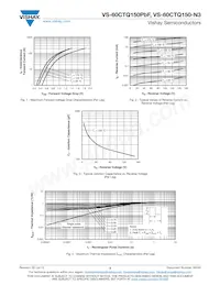 VS-60CTQ150-N3 Datasheet Pagina 3