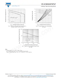 VS-6CWQ04FNTRRPBF數據表 頁面 4