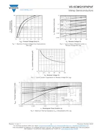 VS-6CWQ10FNTRPBF Datenblatt Seite 3