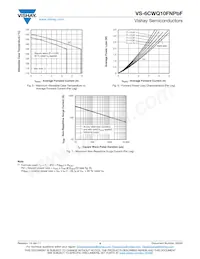 VS-6CWQ10FNTRPBF Datasheet Pagina 4