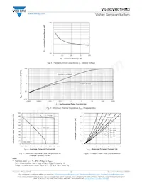 VS-8CVH01HM3/I Datasheet Pagina 3