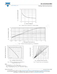 VS-8CVH02HM3/I Datenblatt Seite 3