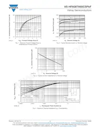 VS-HFA08TA60CSPBF Datasheet Pagina 3