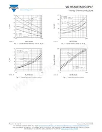 VS-HFA08TA60CSPBF Datasheet Pagina 4