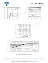 VS-HFA08TB120STRRP Datenblatt Seite 3