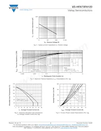 VS-HFA70FA120 Datasheet Pagina 3