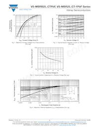 VS-MBR2535CT-1PBF Datenblatt Seite 3